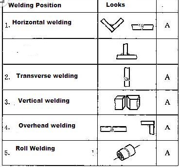 welding position.png